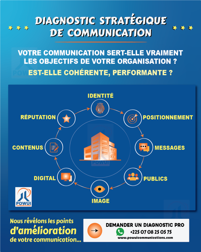 Le diagnostic de communication.