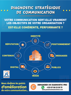 Le diagnostic de communication.